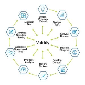 The Alpine Validity Wheel