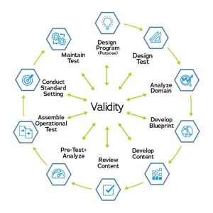 The Alpine Validity Wheel