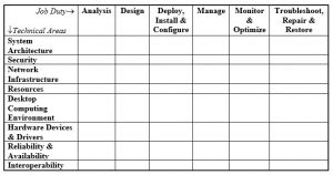 JTA Survey Example