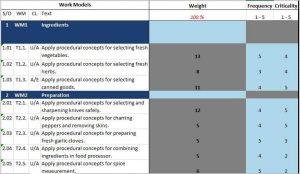 JTA Survey